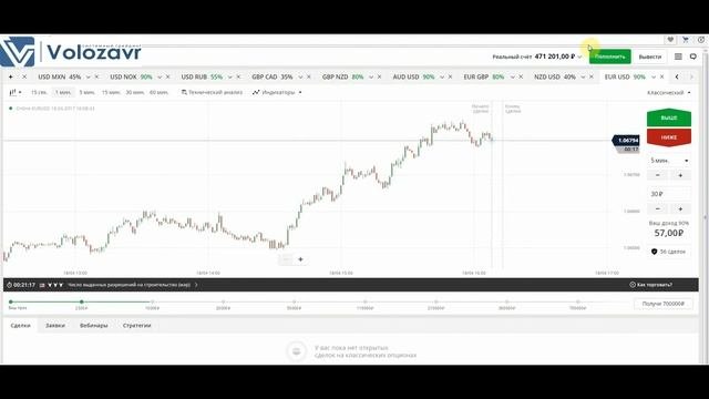 Что такое бинарные опционы