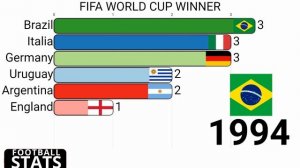 Чемпионат Мира по футболу - Все победители 1930 - 2022