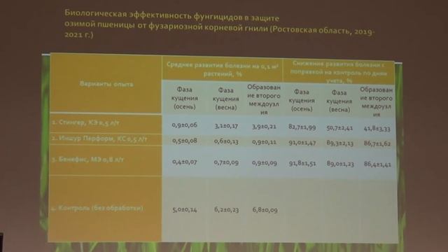 Основные тенденции защиты растений от вредителей, болезней и сорняков смотреть онлайн