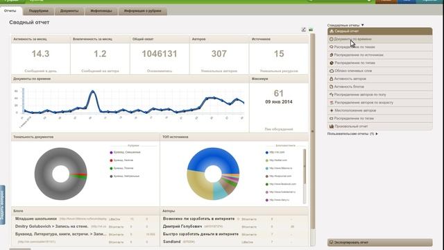 Мониторинг и сравнение репутации конкурентов смотреть онлайн