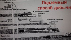 Месторождения и полезные ископаемые