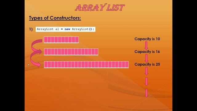 Collections Framework in Java || ARRAYLIST смотреть онлайн