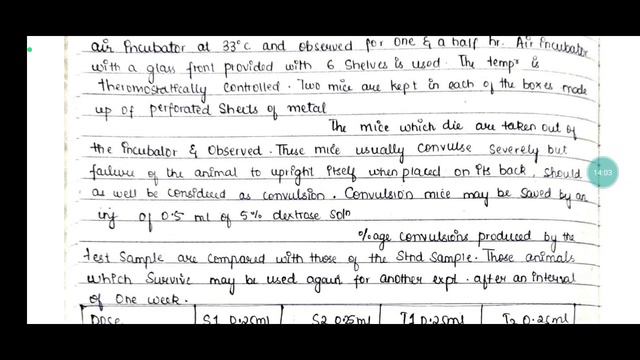 B pharmacy 5th semester 10Marks  Pharmacology 2 Question Answer as per RGUHS Question Bank.