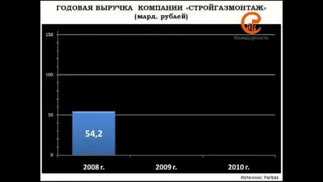Ротенберги  Чем знамениты отцы Платона