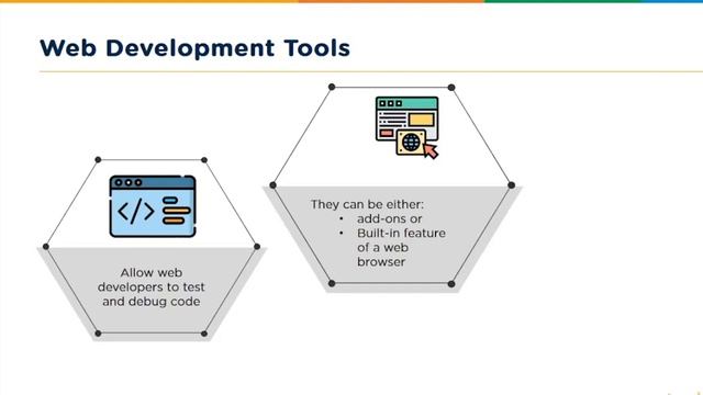 Road Map for a PHP Developer