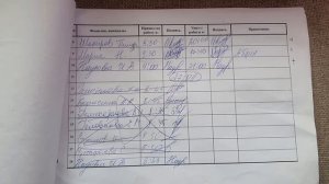 Как правильно заполнять табель учета рабочего времени.