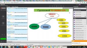 Как рассчитать свою зарплату и правильно строить структуру 14.03.16