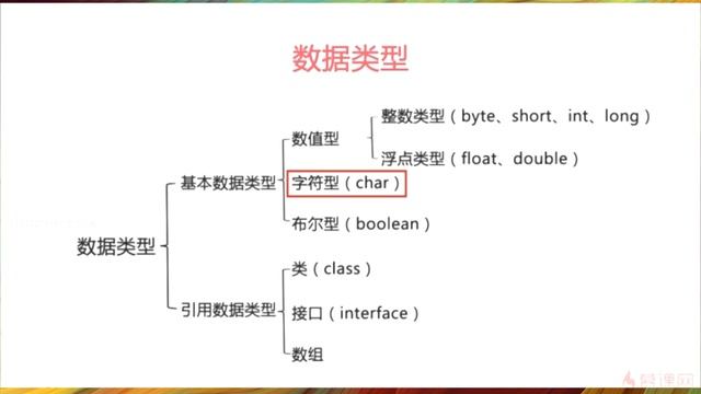 [011]基本数据类型【慕课网java就业体系课】 смотреть онлайн