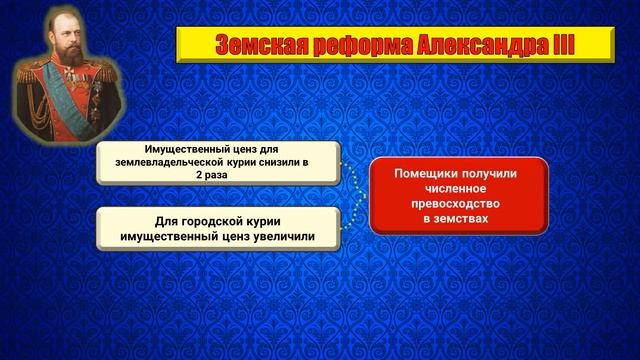 Презентация народное самодержавие александра 3 11 класс