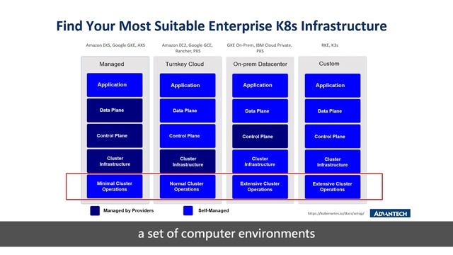 WISE Minute (Ep4) - Things to Know About Container Orchestration and Kubernetes смотреть онлайн