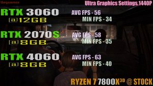 RTX 3060 vs RTX 2070 SUPER vs RTX 4060 || PC GAMES TEST ||