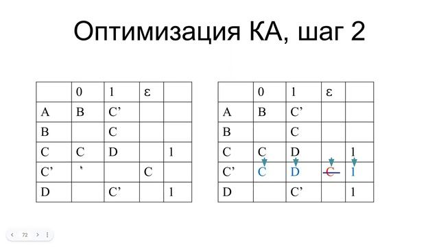 Теория формальных языков для текста и коммуникации, занятие 2023.01.14, часть 3 смотреть онлайн