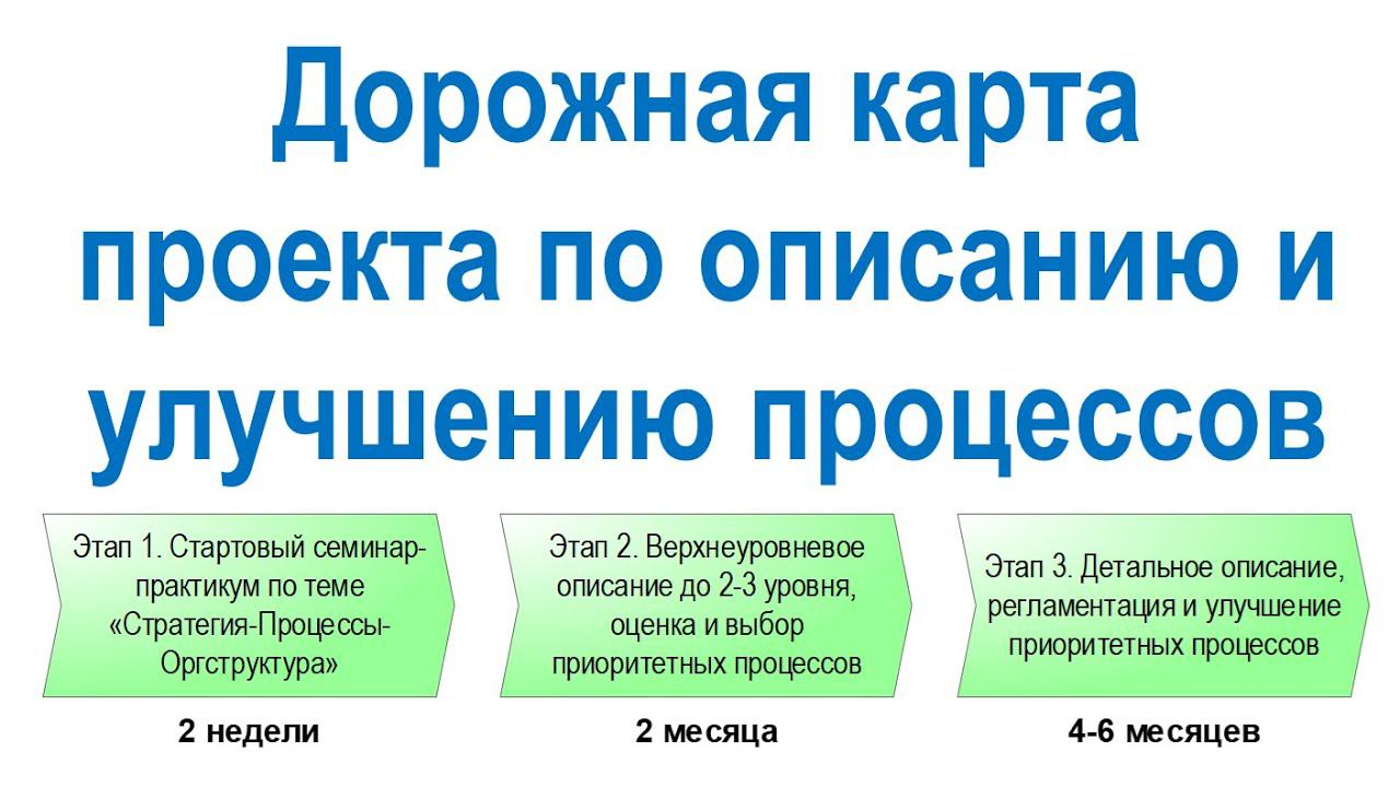 Дорожная карта проекта по описанию и улучшению процессов компании