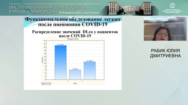 к.м.н. Юлия Дмитриевна Рабик, 19.02.22