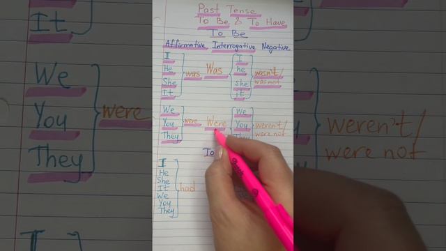 Past Simple Tense Прошедшее время  #englishtenses #английскийнаслух #dailyenglish #learnenglishfast