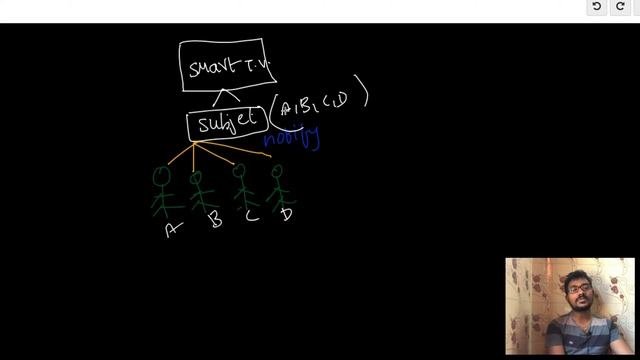 Observer Design Pattern (Software Design Patterns Tutorial)