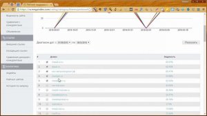 Обзор Megaindex.com. ч 14. Рейтинг видимости сайтов