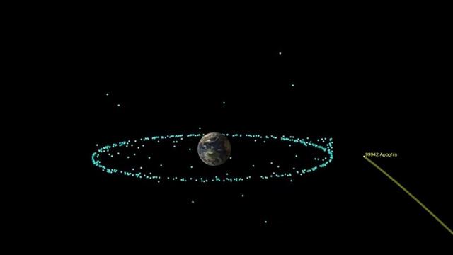 На видео – будущая траектория пролета астероида 99942 Апофис