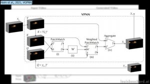 How To Generate Video Variations: Uses Only Nearest Neighbors