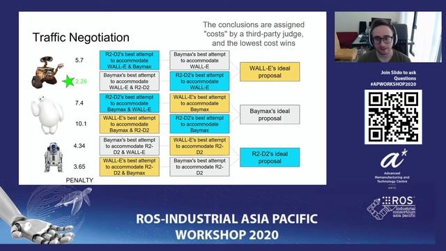 ROS-I Asia Pacific Workshop 2020 - Robotics Middleware Framework смотреть онлайн