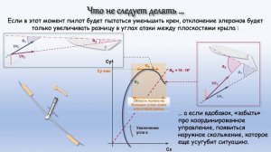 "Штопор планера". Лицензия пилота планера. Брифинг №14