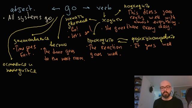 GO в английском (2 ЧАСТЬ) | Глагол и прилагательное | Как расширить словарный запас из одного слова смотреть онлайн