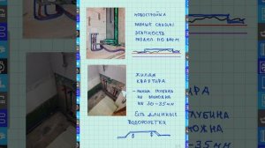 ?Особенности монтажа водорозеток на монтажную шину или планку?️