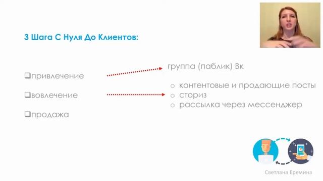 Как привлечь клиентов из интернета.