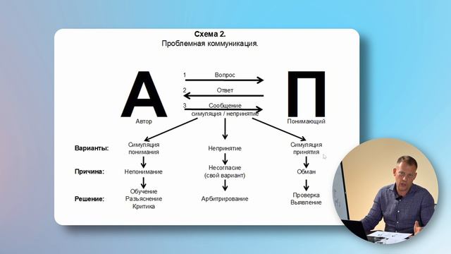 Мыслекоммуникация, формулирование определений и состав психики - видео-книга СФТ
