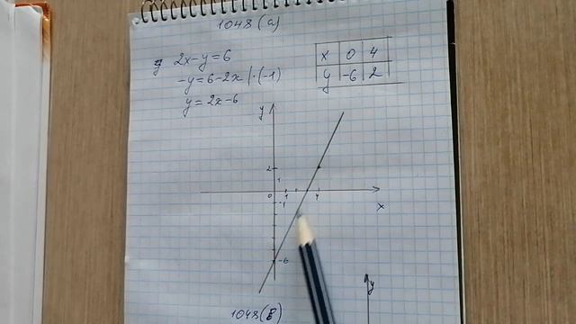 17 04 2020 7кл алгебра смотреть онлайн