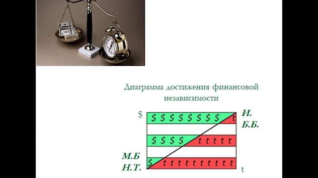 Как за 5 минут рассказать о бизнесе Тяньши смотреть онлайн