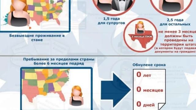 Условия получения гражданства США смотреть онлайн