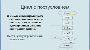 2. Алгоритм / Составление блок-схем