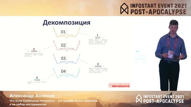 Александр Анисков. Что, если Continuous Integration – это прежде всего практика, а не инструменты?