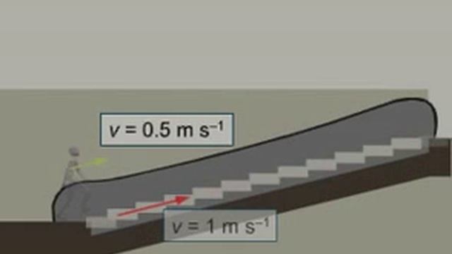 Escalator смотреть онлайн