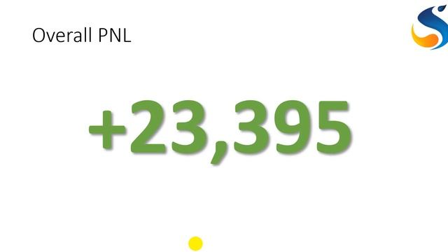 5EMA BANKNIFTY STRATEGY | PART - 4 | 90 Days PNL Result  (Inspired By #powerofstocks)