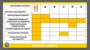 Ольга Колтунова. Как показать преимущество продукции компании NSP конкурентам, клиентам, партнерам.
