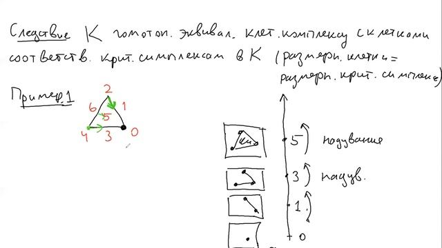 Дополнительные главы и приложения топологии, лекция 6, А.А.Айзенберг смотреть онлайн