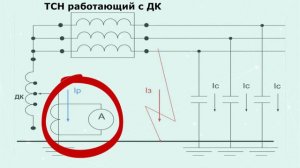 Электрические замыкания на землю в электрических сетях 6-10кВ