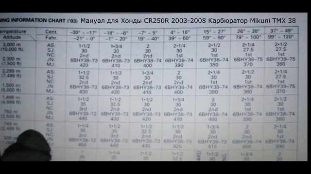 НАСТРОЙКА КАРБЮРАТОРА Mikuni TMX 38 ЗАМЕНА РЕМКОМПЛЕКТА НА 2Т МОТОЦИКЛЕ смотреть онлайн