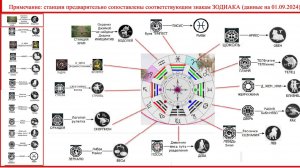 Раскрываем тайны сериала Лост или  Остаться в живых 1