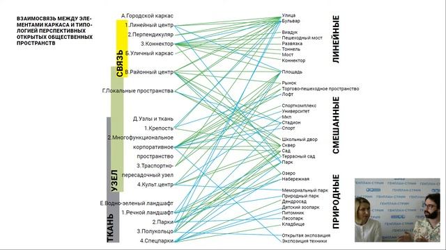 Генплан-стрим - Система общественных пространств Омска смотреть онлайн