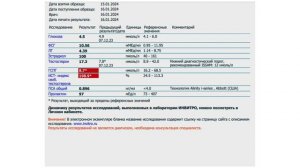 Поможет ли кломифен повысить тестостерон в 40+ лет? #тестостерон #кломифен #гипогонадизм