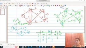 Lect 25 Bellman Ford Algorithm