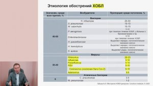 Хронические бронхиты и ХОБЛ – что нужно знать врачу общей практики?