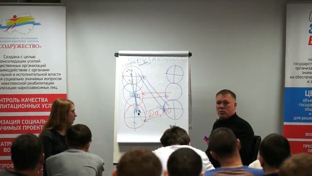 Трансактный анализ  Часть 7