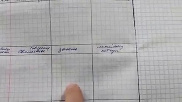 Бюджет семьи . Дневник доходов и расходов . Как научиться экономить смотреть онлайн