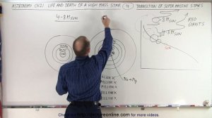 Astronomy - Ch. 21: Life & Death of a High Mass Star (4 of 11) Transition of Super Massive Stars