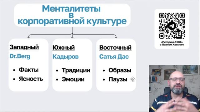 Как общаться с начальством | Риторика с Павлом Хавским | 20:00 (UTC+3)