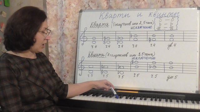 Чистые интервалы